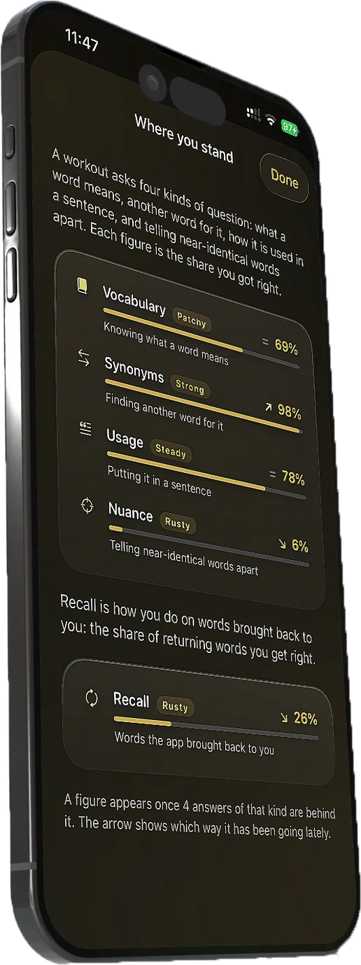 A breakdown of vocabulary, synonyms, usage, nuance and recall, each with a percentage and a trend arrow.